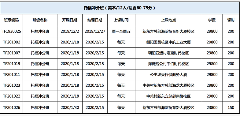 托福冲分班 托福冲分班