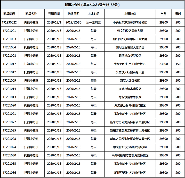 托福冲分班 托福冲分班