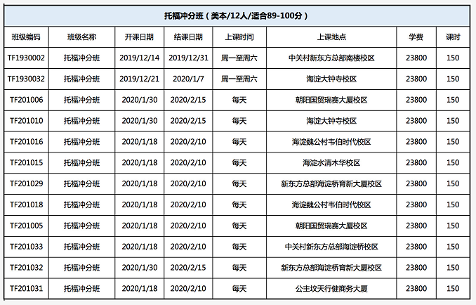 托福冲分班 托福冲分班