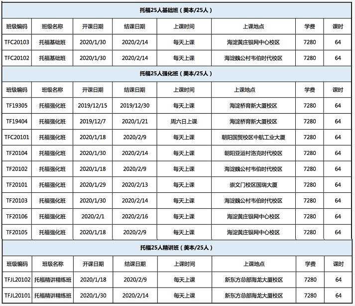 托福25人班课表(基础班/强化班/精讲班) 托福25人班课表(基础班/强化班/精讲班)