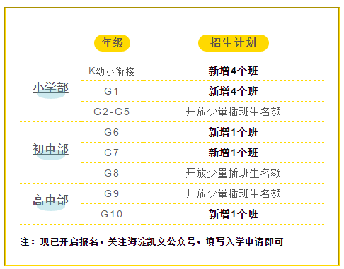 2020-2021新学年招生计划 2020-2021新学年招生计划