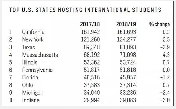 2019美国门户开放报告