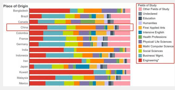 2019美国门户开放报告