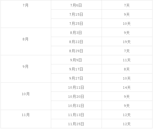 2019年GMAT换库时间
