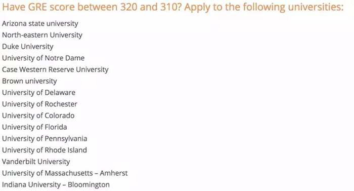 GRE分数在310-320分之间可申请院校.jpg