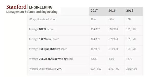 1574908595850767.png 斯坦福大学网站.png