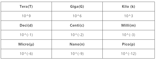 12月SAT备考统计图表考点 12月SAT备考统计图表考点