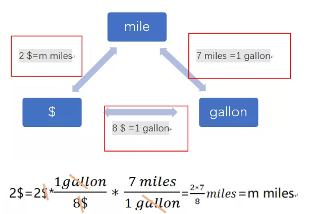 12月SAT备考统计图表考点 12月SAT备考统计图表考点