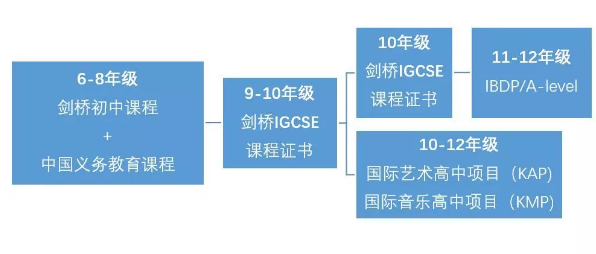 课程体系 课程体系