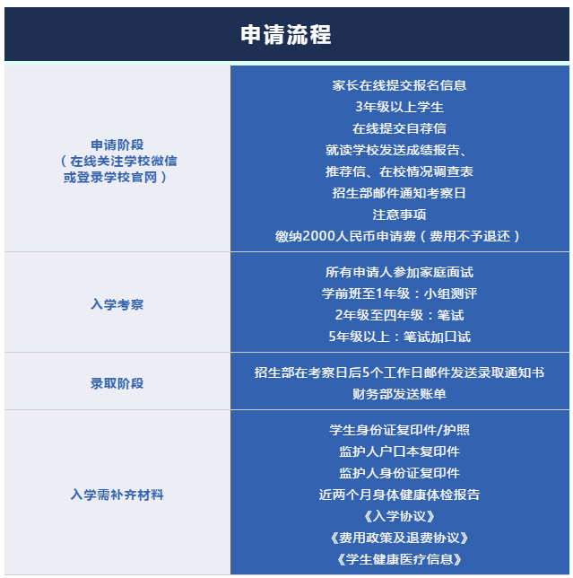 申请流程 申请流程