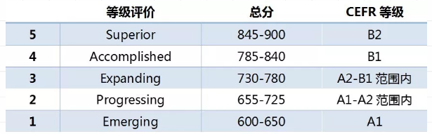 欧洲语言框架等级 欧洲语言框架等级