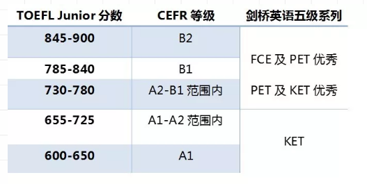 分数对应参考 分数对应参考