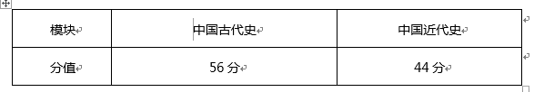 2019年高三期中历史测验总体评析 2019年高三期中历史测验总体评析