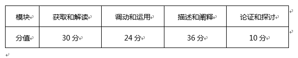 2019年高三期中历史测验总体评析 2019年高三期中历史测验总体评析