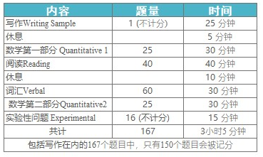 中级、高级考试时间