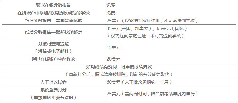 分数寄送等相关费用 分数寄送等相关费用.png