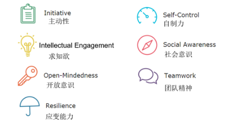 重点测试的7项维度