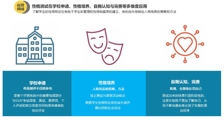 性格测试的应用领域