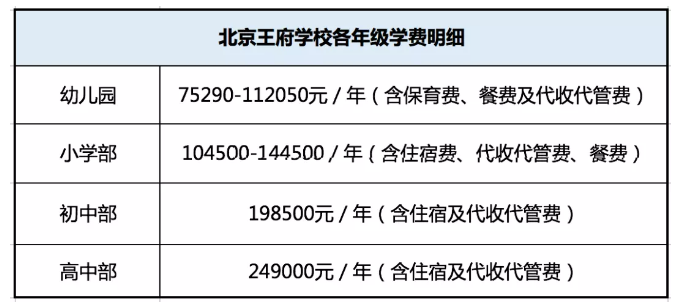 北京王府学校各年级学费明细