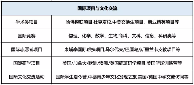 国际项目与文化交流 国际项目与文化交流