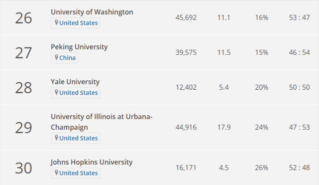 2020年THE世界大学学科排名-计算机科学