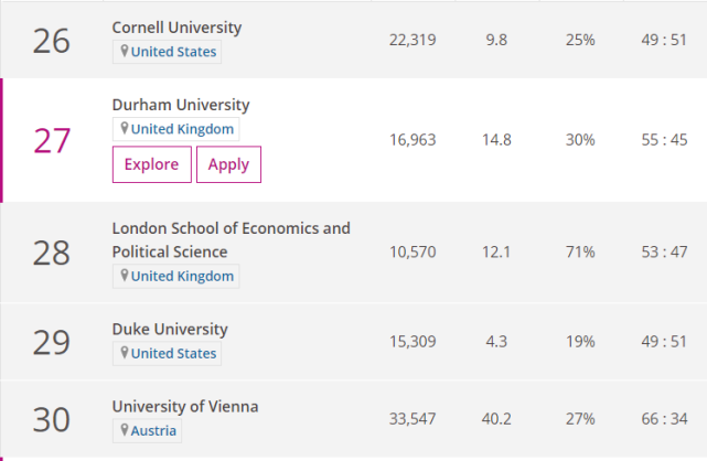 2020年THE世界大学学科排名-艺术与人文