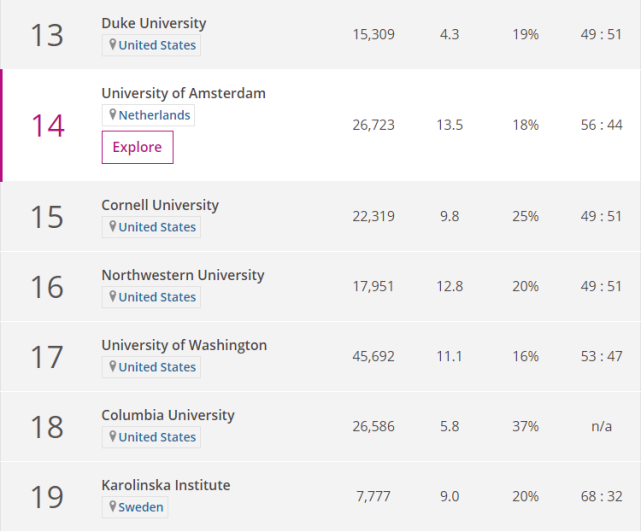 2020年THE世界大学学科排名-心理学