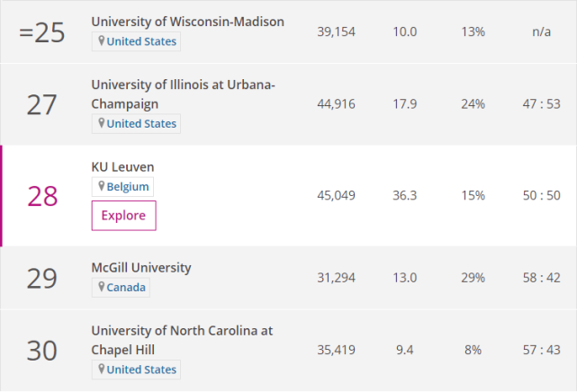 2020年THE世界大学学科排名-心理学
