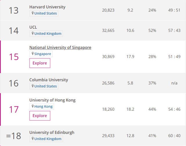 2020年THE世界大学学科排名-法律