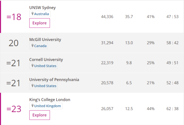 2020年THE世界大学学科排名-法律