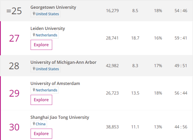 2020年THE世界大学学科排名-法律