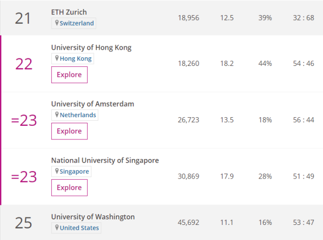 2020年THE世界大学学科排名-社会科学