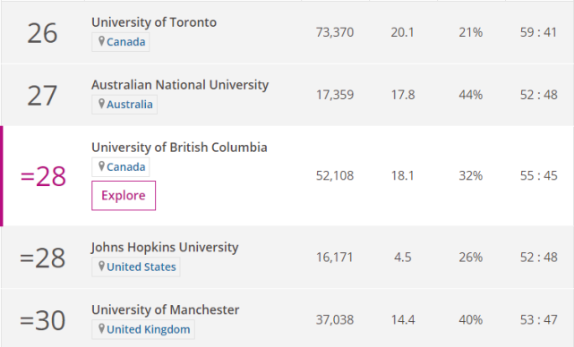 2020年THE世界大学学科排名-社会科学