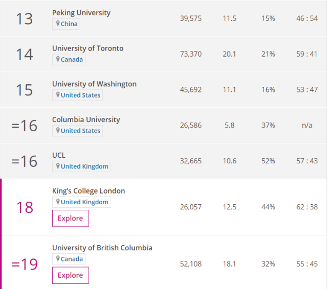 2020年THE世界大学学科排名-教育学