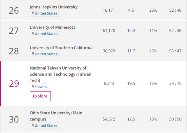 2020年THE世界大学学科排名-教育学