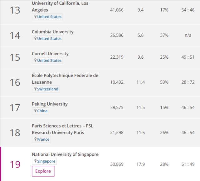 2020年THE世界大学学科排名-物理科学