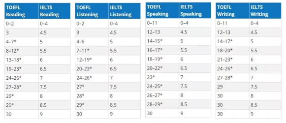 分项对比 分项对比