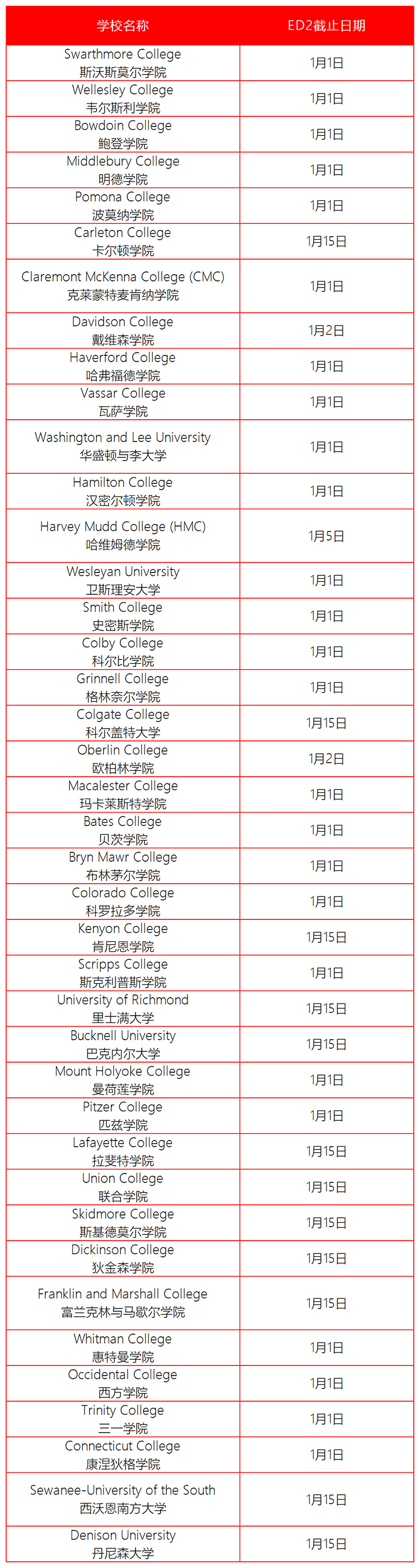 文理学院ED2申请截止日期