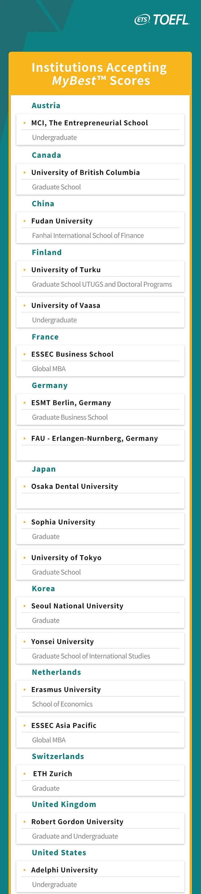 最新的全球所有接受MyBest™ Scores的学校名单