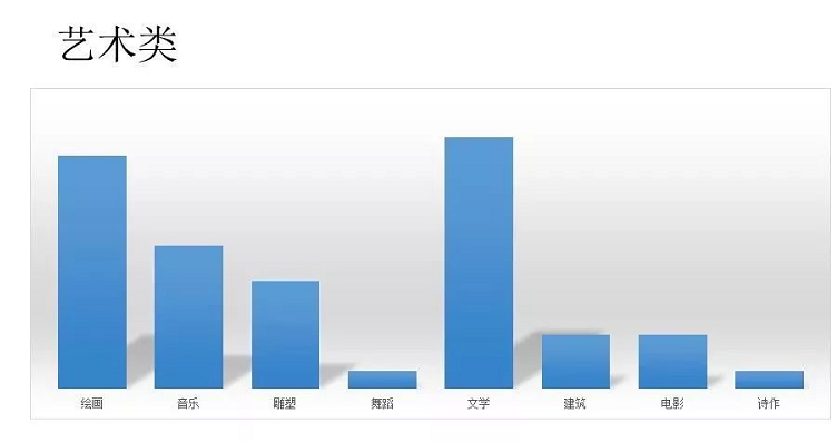 话题分类-艺术类 话题分类-艺术类