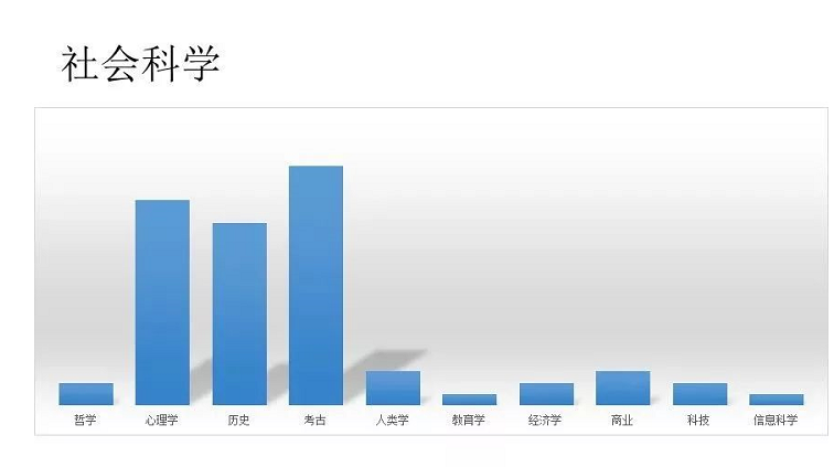 话题分类-社会科学 话题分类-社会科学