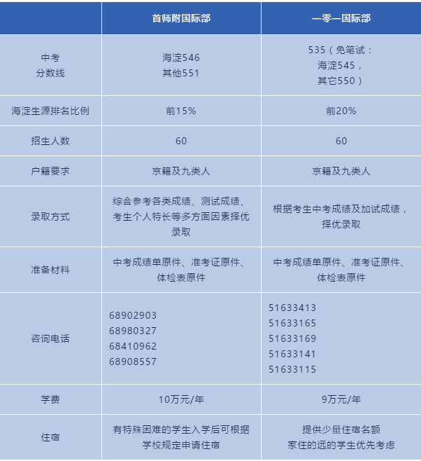 招生信息 招生信息