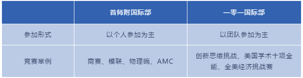 竞赛活动 竞赛活动
