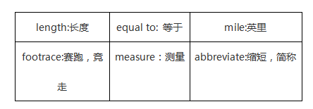 词根kilo-和micro-的讲解 词根kilo-和micro-的讲解