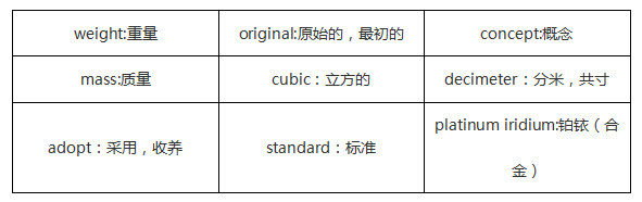 词根kilo-和micro-的讲解 词根kilo-和micro-的讲解