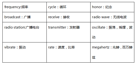 词根kilo-和micro-的讲解 词根kilo-和micro-的讲解