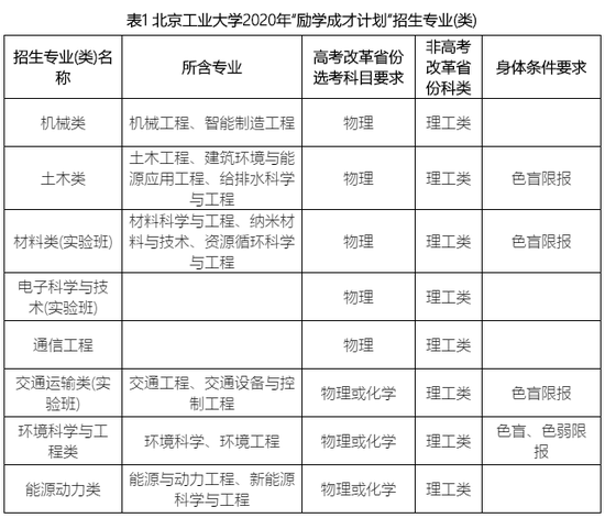 招生计划及专业