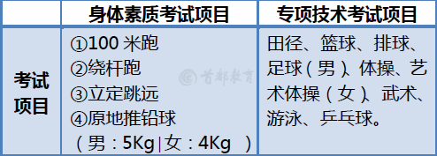 考试项目