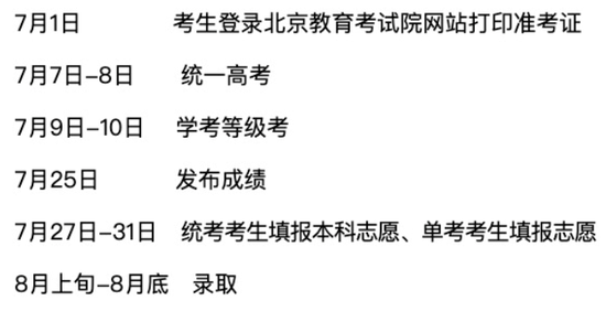 考试时间 考试时间