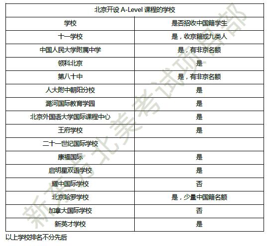课程科普：A-Level是什么？